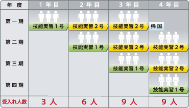 allowance table